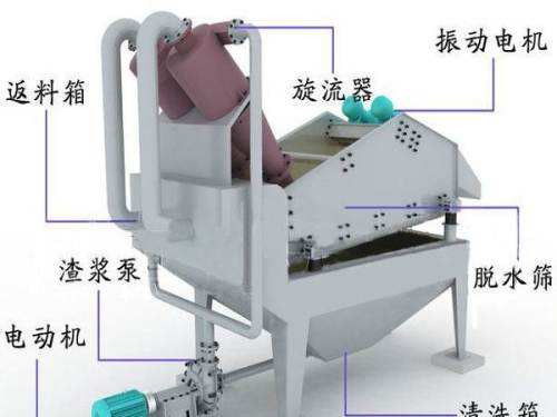 尾矿细砂回收机欢迎来电